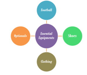 Knowing the Fundamentals of Football for Newbies